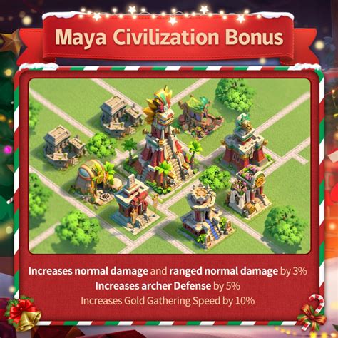 max city guide|Max City Hall in Rise of Kingdoms – Guide (Step By Step).